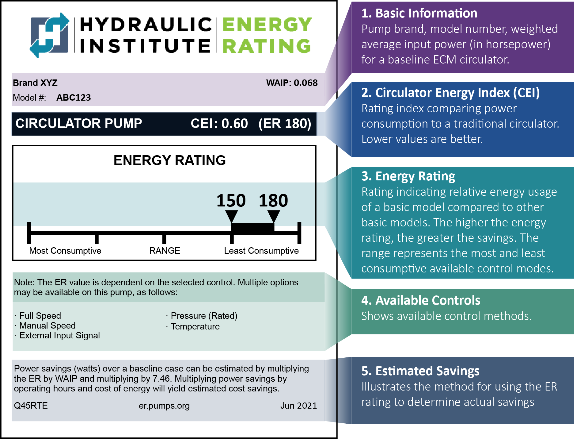 BetterBricks  A Closer Look: Hydraulic Institute's Circulator Pump…