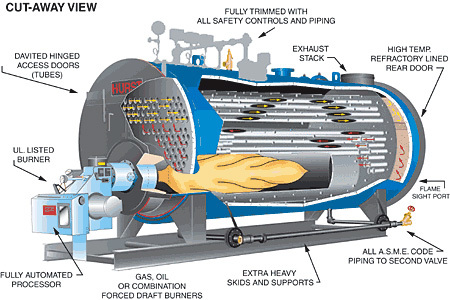 Operation of Hot-Water Boilers