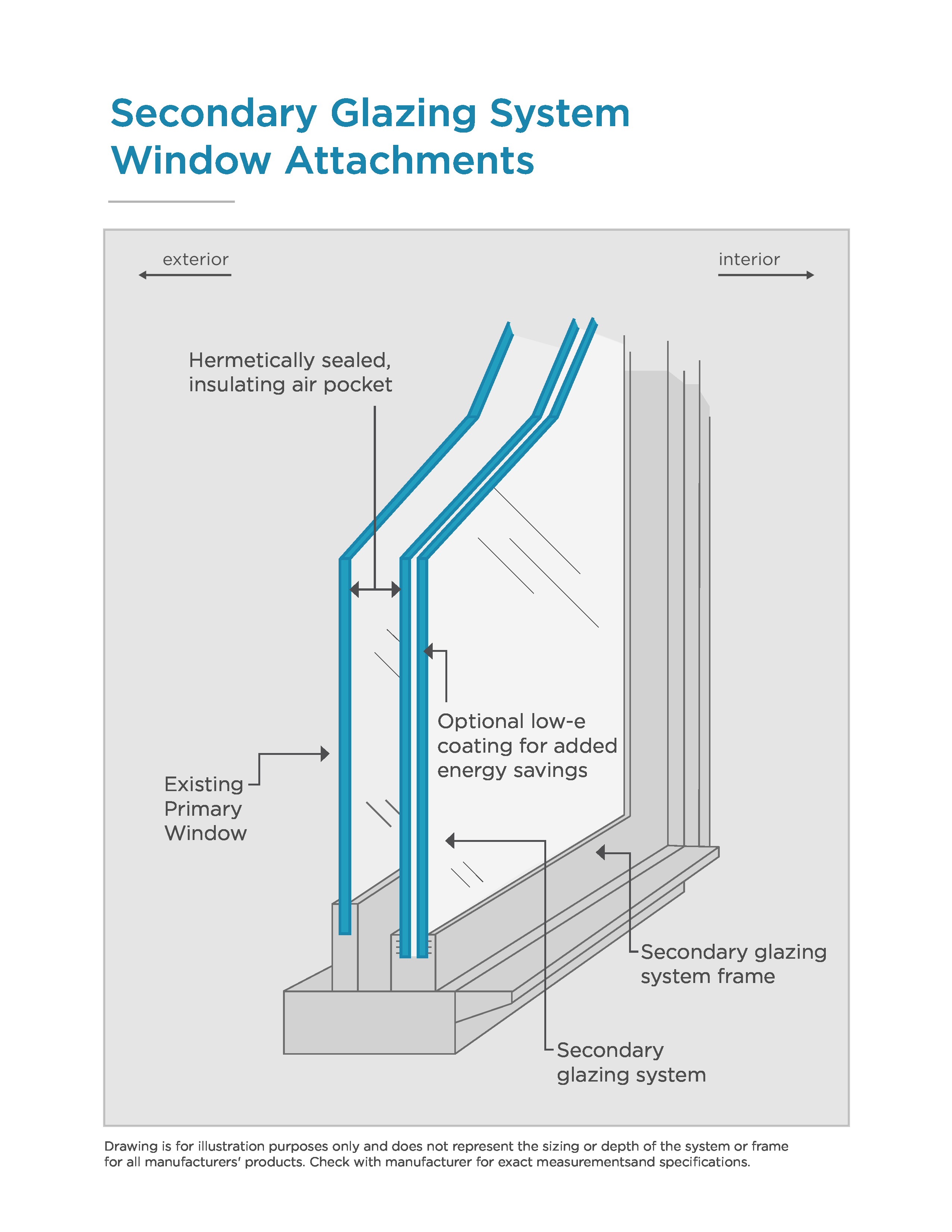 Simplified illustration of an insulated glass unit and an insulated
