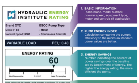 A Tool for the Future: Commercial and Industrial Energy Rating Label