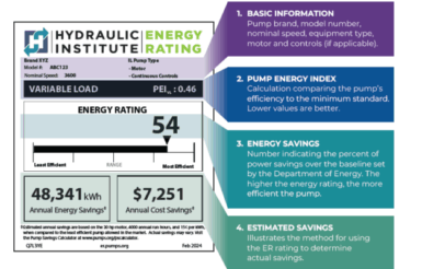 Image for A Tool for the Future: Commercial and Industrial Energy Rating Label