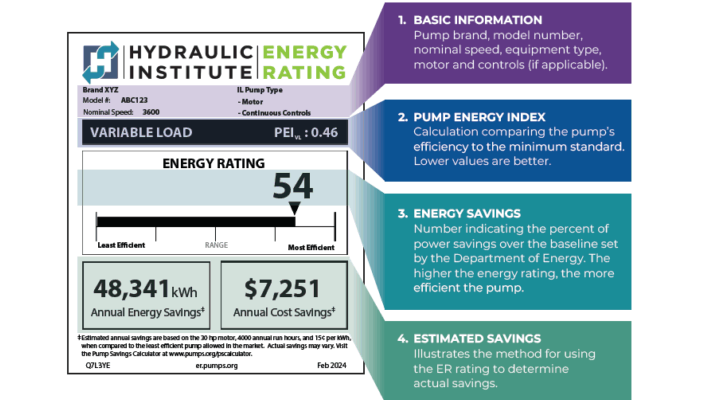 Image for A Tool for the Future: Commercial and Industrial Energy Rating Label
