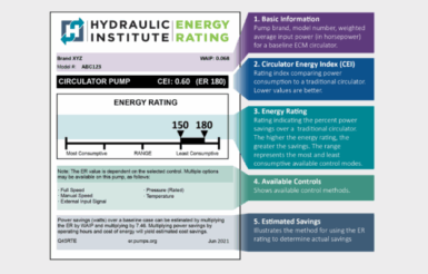 Image for A Closer Look: Hydraulic Institute’s Circulator Pump Energy Rating Label