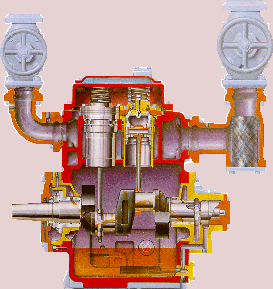Chillers O&M