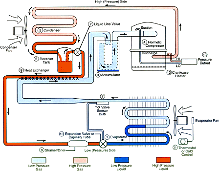 Operation and Maintenance of Chillers