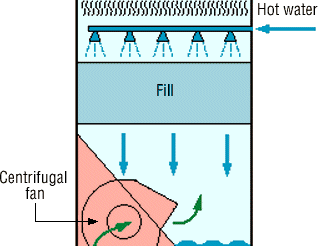Image for Cooling Towers