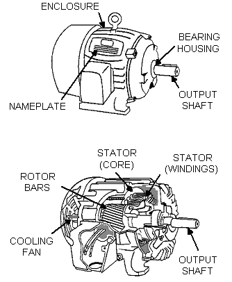 Improving Electric Motor Efficiency | Bop Eq Sys Motors 2 W