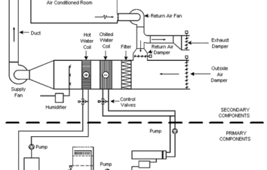 Image for Water Distribution