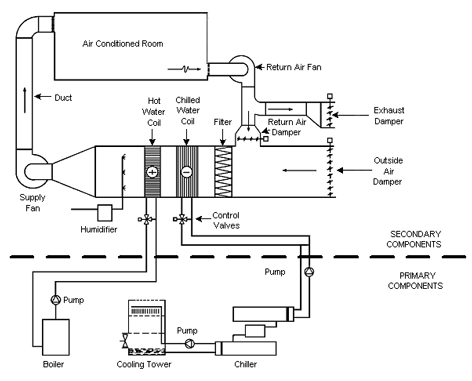 Hydronic System Types | Hydronic Piping Diagram