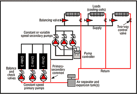 Water Distribution System Components | Water Distribution Systems