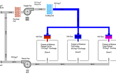 Image for Common Opportunities: The Top Five