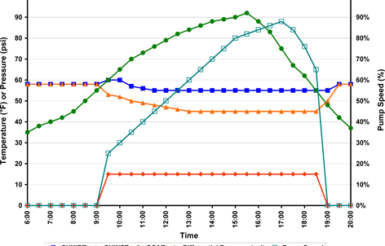 Image for Chilled-water pump does not slow down sufficiently as system load decreases