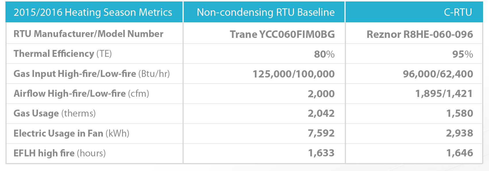 Crtu Carpet Case Study 3