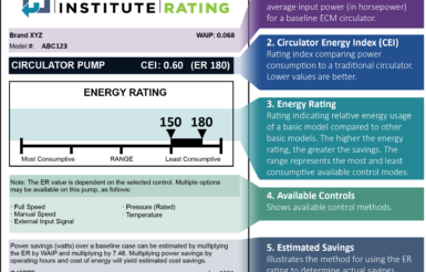 Image for A Closer Look: Hydraulic Institute’s Circulator Pump Energy Rating Label
