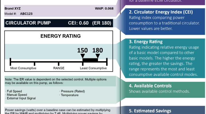 Image for A Closer Look: Hydraulic Institute’s Circulator Pump Energy Rating Label