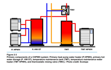 Image for Design Guide: CO2 Heat Pump Water Heaters for Multifamily Buildings