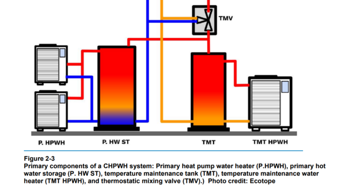 Image for Design Guide: CO2 Heat Pump Water Heaters for Multifamily Buildings