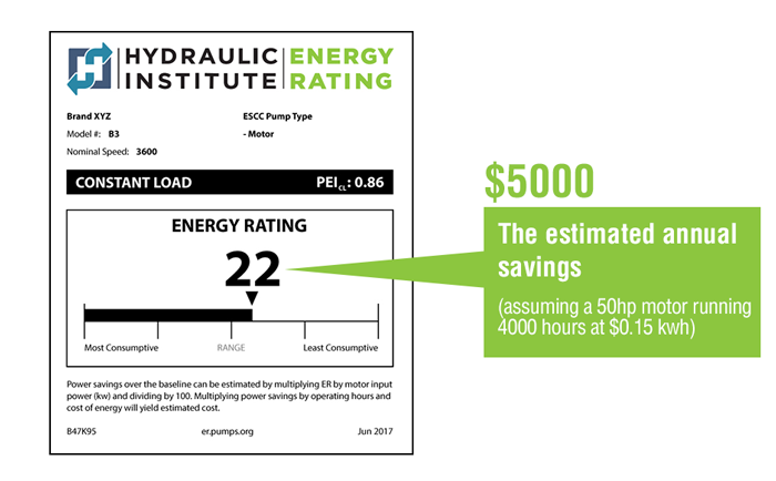 Er Label Image