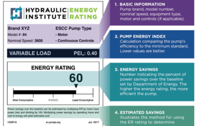 Image for A Tool for the Future: Commercial and Industrial Energy Rating Label