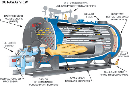 Firetube Boiler Maintenance | O&M