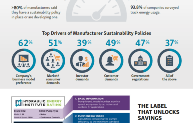 Image for Pump Power Energy and Cost Savings