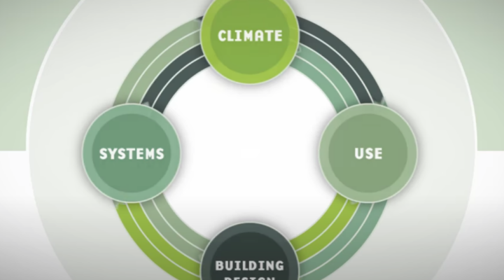 Image for What is Integrated Design?