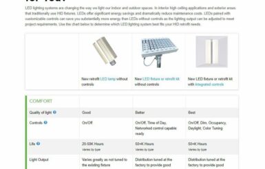 Image for LED Replacements for High Intensity Discharge (HID) Lighting