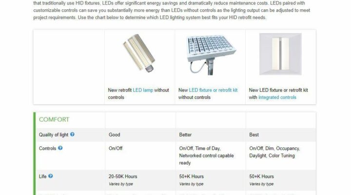 Image for LED Replacements for High Intensity Discharge (HID) Lighting