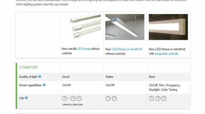 Image for Lighting Comparison Tool