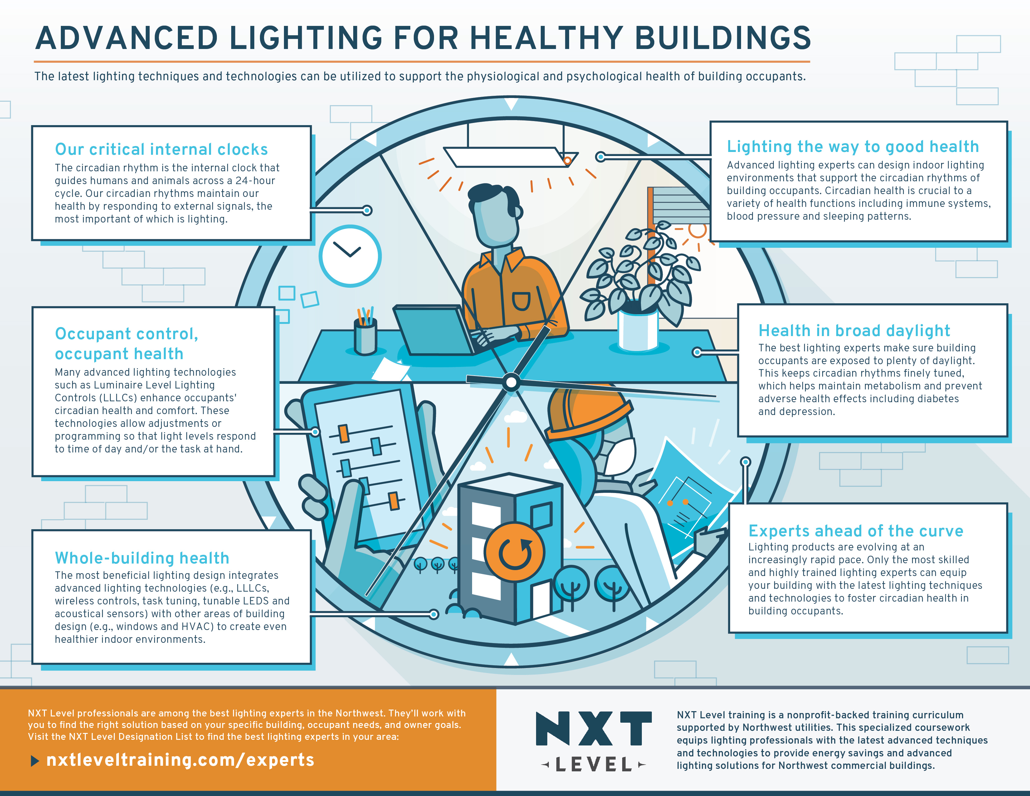Nxt Infographic 2 No Partner101220 01