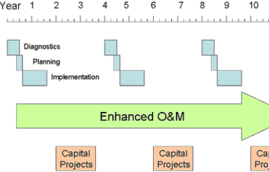 Image for Improving a Building