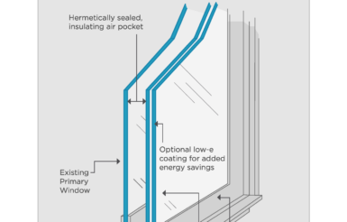 Image for Existing Building Energy Consumption and the Opportunity of Secondary Glazing System Window Attachments