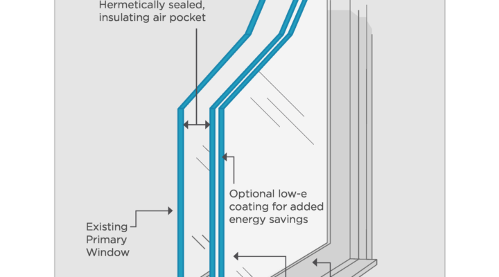 Image for Existing Building Energy Consumption and the Opportunity of Secondary Glazing System Window Attachments