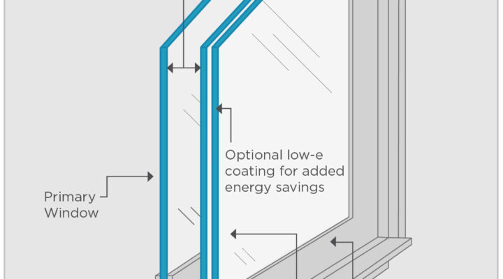 Image for What are Commercial Secondary Windows?