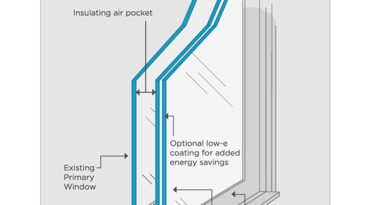 Image for Easy-To-Install, Energy-Efficient Window Technology Offers a Variety of Tenant Benefits