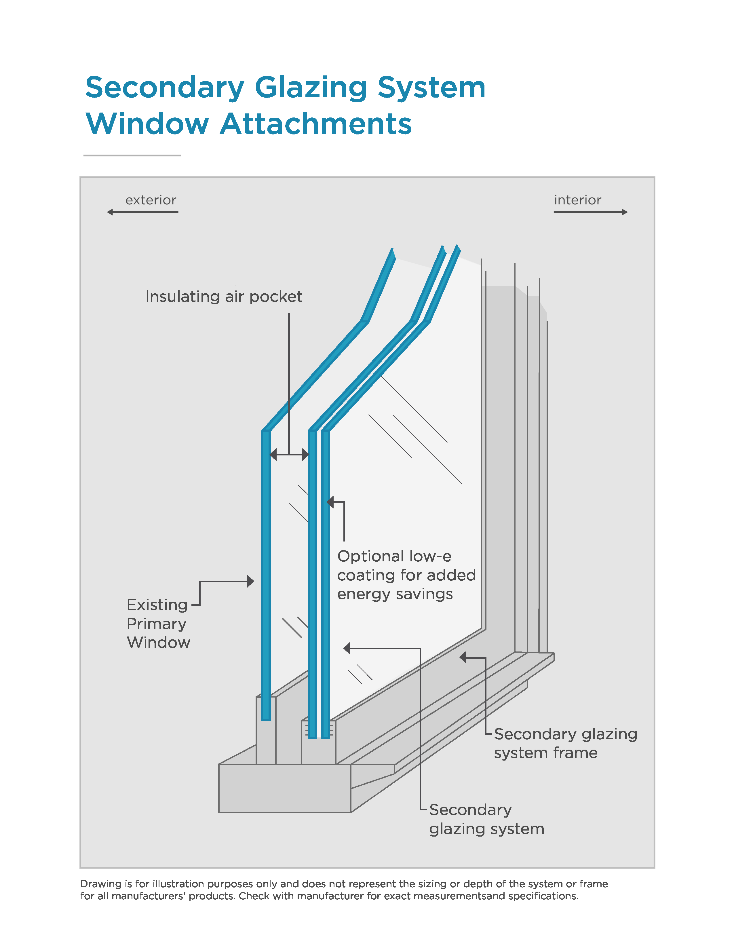 Sgs Window Graphic Angle View Cm