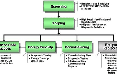 Image for Building Performance Services
