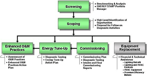 Building Performance Services | BPS