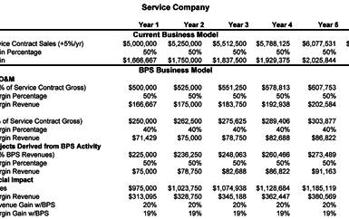 Image for Service Companies