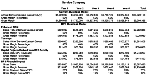 Enhanced O&M services | Spr Srv Prd 1 W