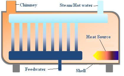 Watertube Boiler Operations and Maintenance