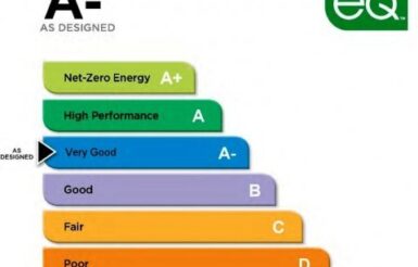 Image for On the Path: Rating the Energy Performance of Commercial Buildings