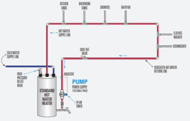 Image for Smart Circulation Pump Fact Sheet