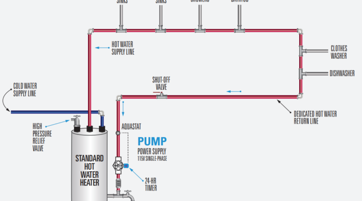 Image for Smart Circulation Pump Fact Sheet
