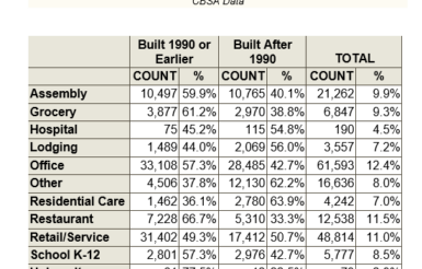 Image for Northwest Commercial Building Stock Data