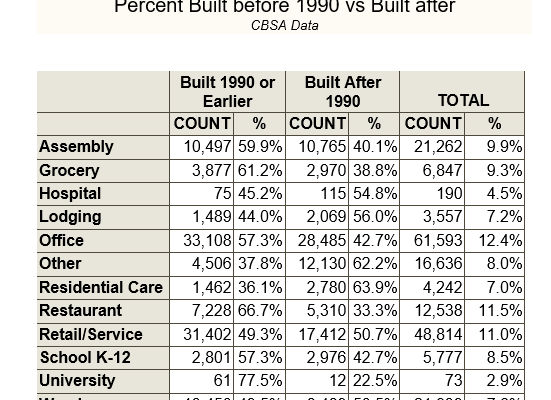 Image for Northwest Commercial Building Stock Data