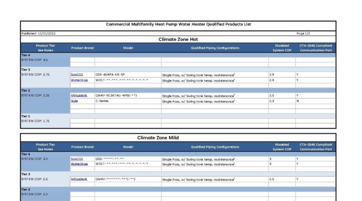 Image for Commercial HPWH Qualified Product List