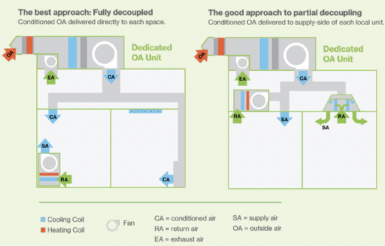 Image for Keep ’Em Separated: The many benefits of decoupling.