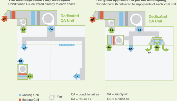 Image for Keep ’Em Separated: The many benefits of decoupling.