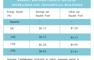 Image for Tailoring the Business Case for Efficiency to Fit Your Capital Budget
